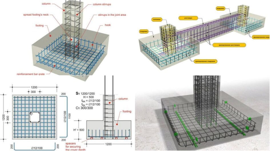 What is PCC, DPC and RCC in Construction? - Civil Engineer DK