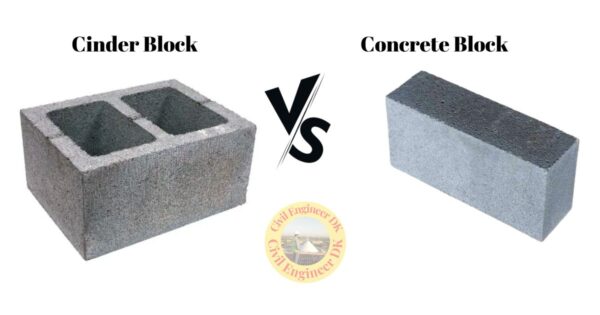 Cinder Blocks vs. Concrete Blocks: Understanding the Differences and Choosing the Right Building Material