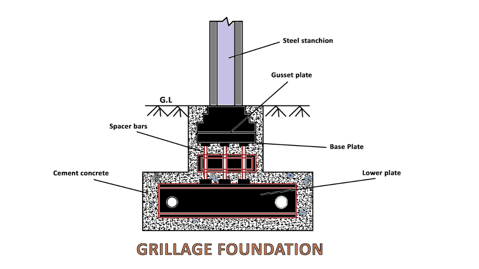 The Grillage Foundation: A Sturdy Base for Structural Excellence ...