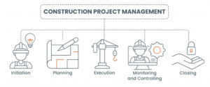 How to Optimize Your Construction Workflow with Lean Practices