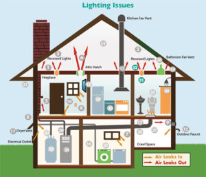 Energy Audit for Buildings