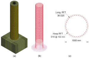 How To Calculate Volume Of Hollow Column