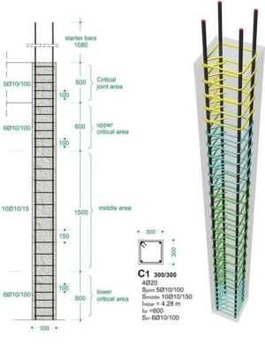 Design of Columns as per ACI